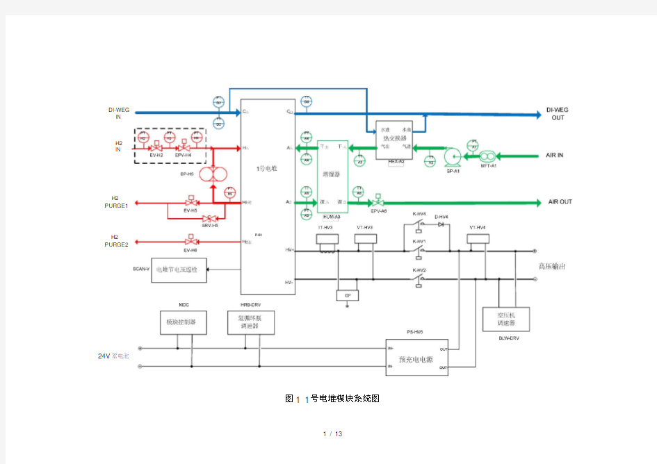 氢燃料电池电堆系统控制方案