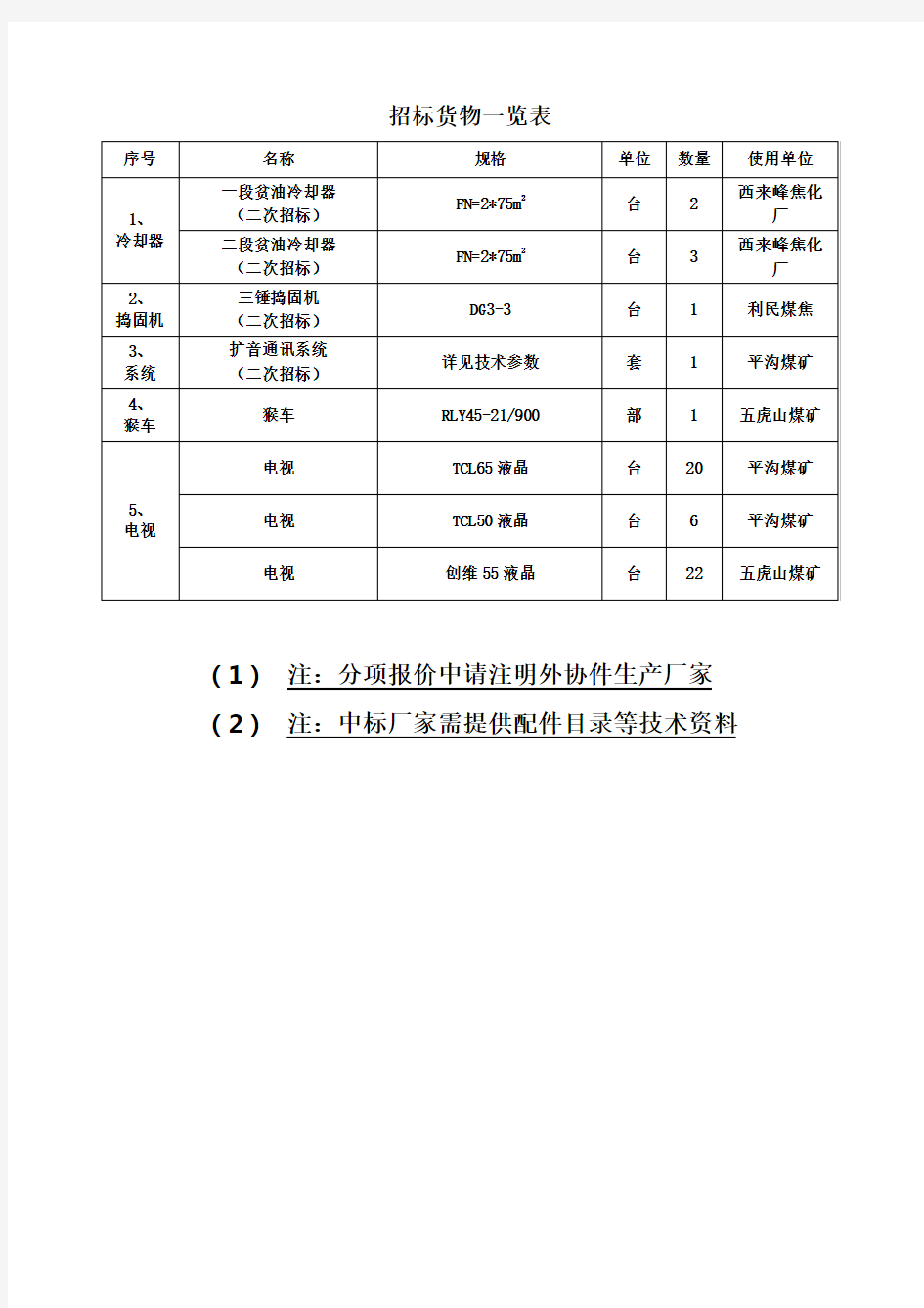 招标货物一览表及技术参数-招标货物一览表