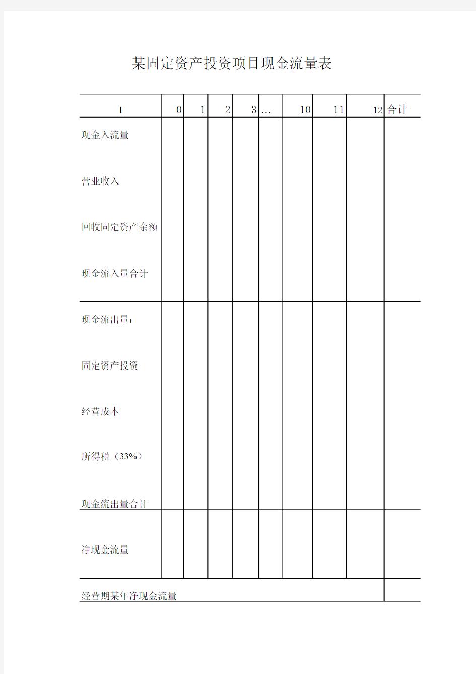 【Excel表格模板】全面预算