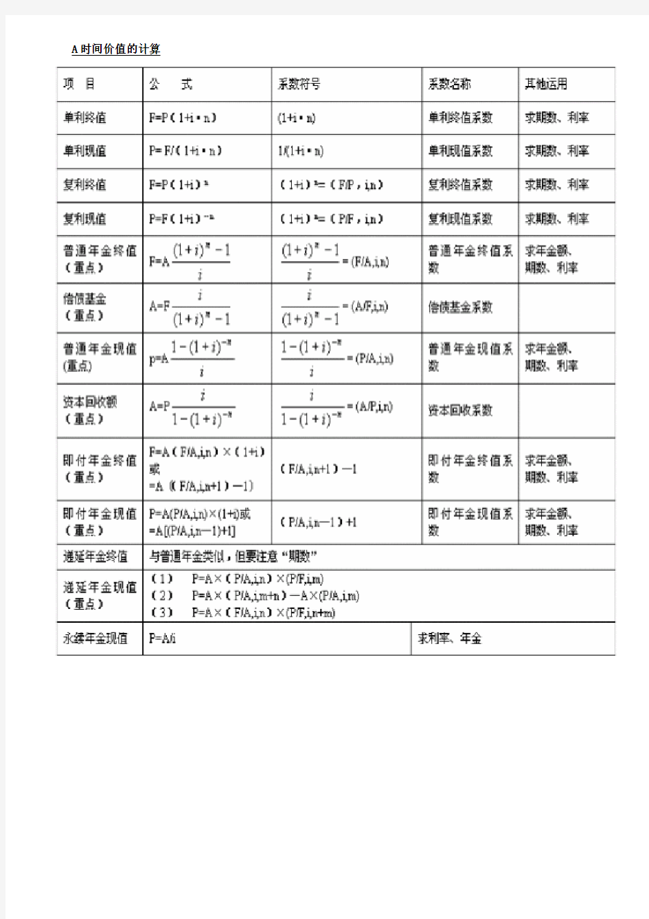 自考财务管理学全部公式汇总