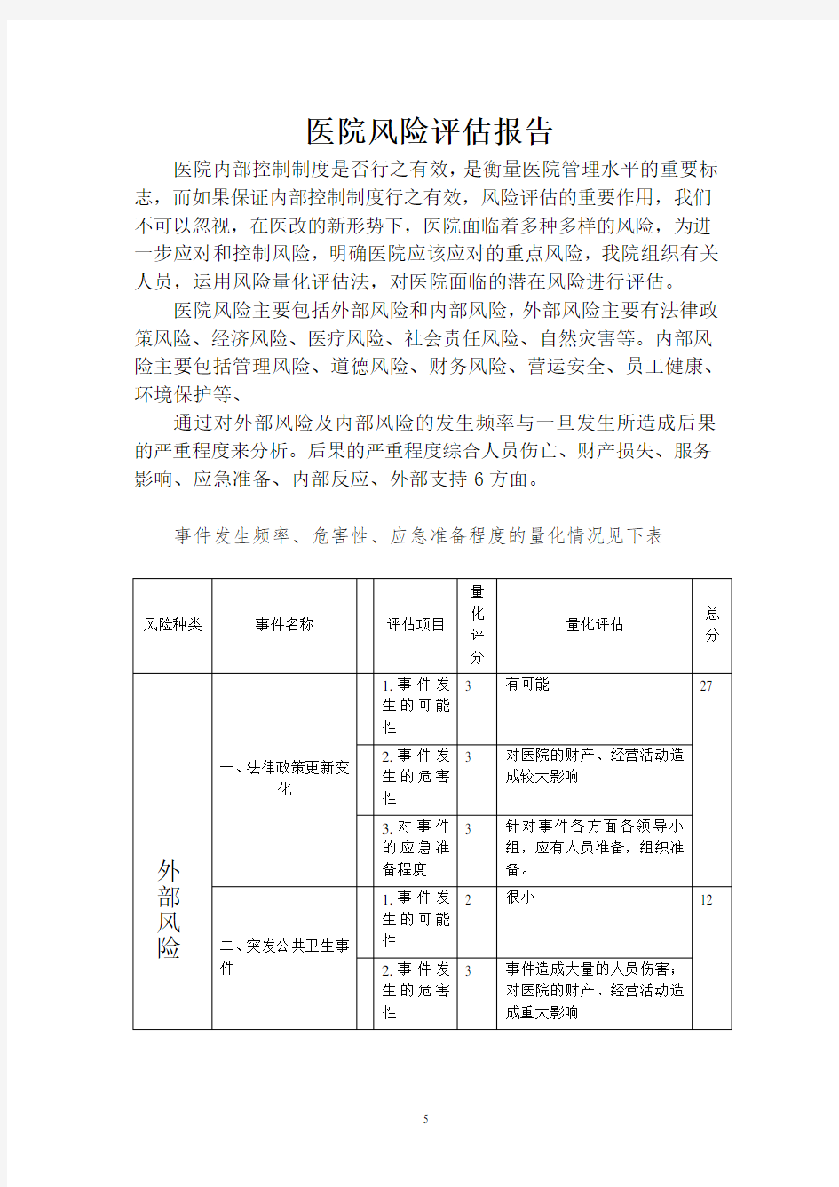 医院风险评估报告.doc