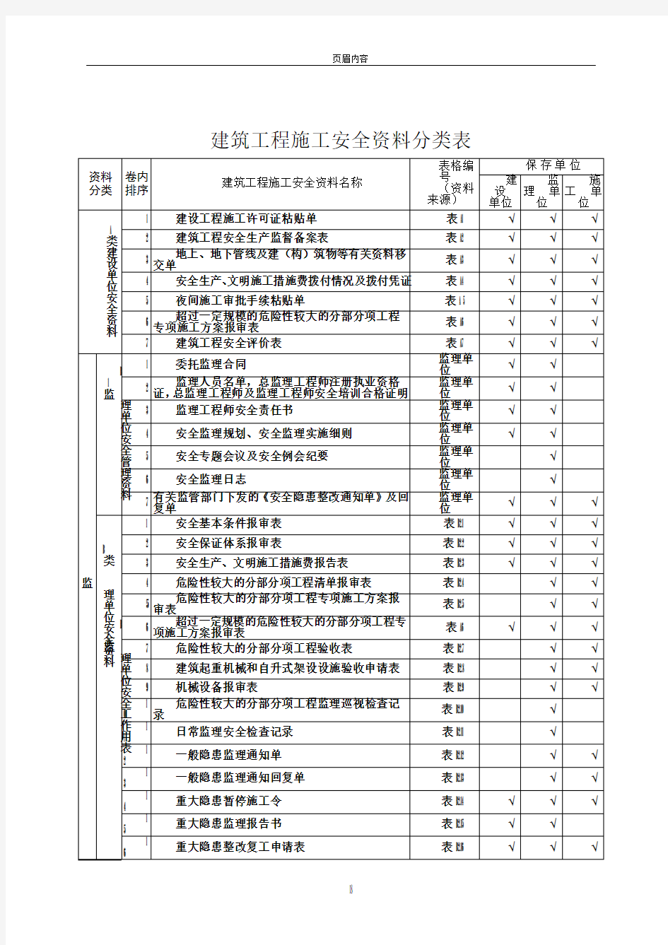 建筑工程施工安全资料管理规程表格(全套)