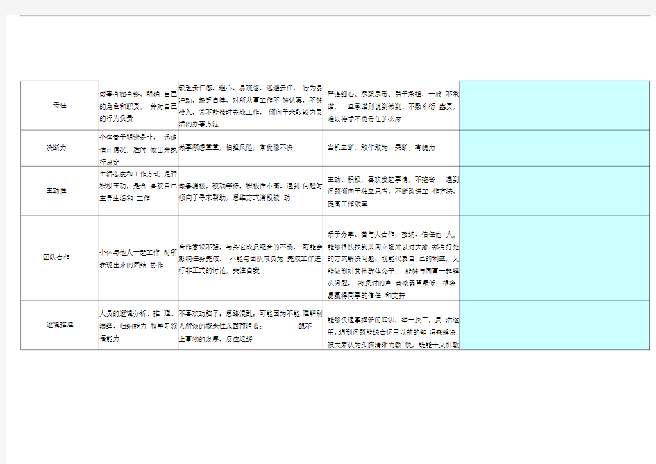 员工能力素质评估表