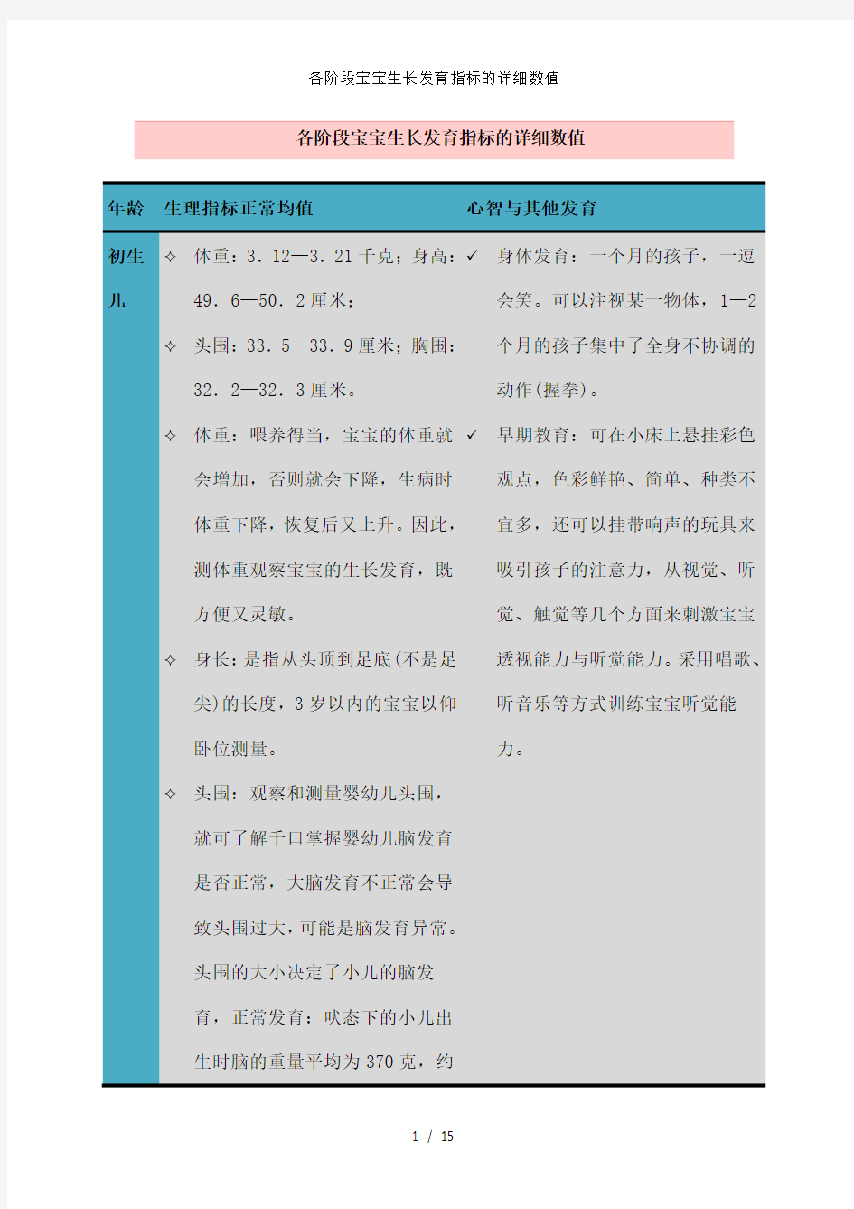 各阶段宝宝生长发育指标的详细数值