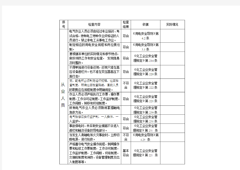 电气安全隐患排查表