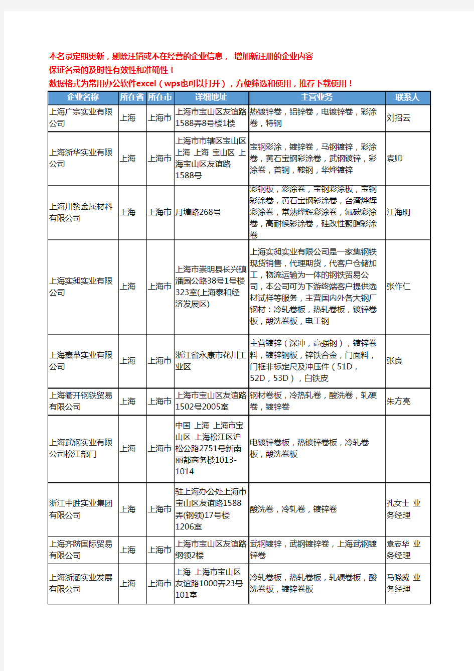 2020新版全国镀锌卷工商企业公司名录名单黄页联系方式大全747家