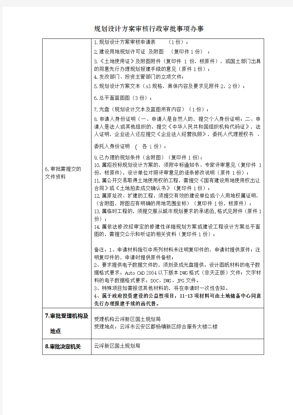 规划设计方案审核行政审批事项办事