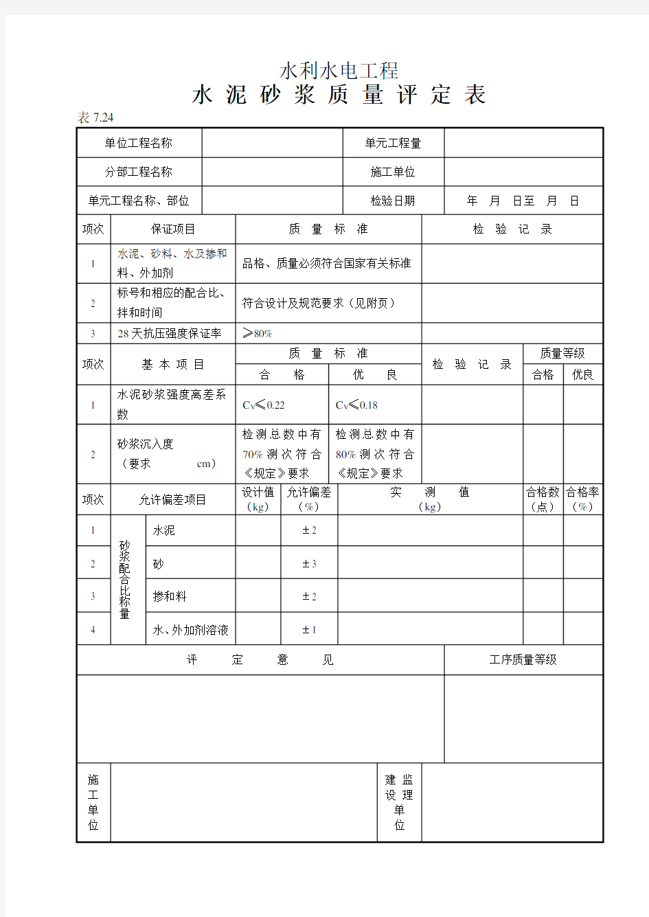 (表7.24)水 泥 砂 浆 质 量 评 定 表