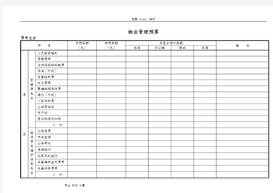 物业管理预算表范本[全套]