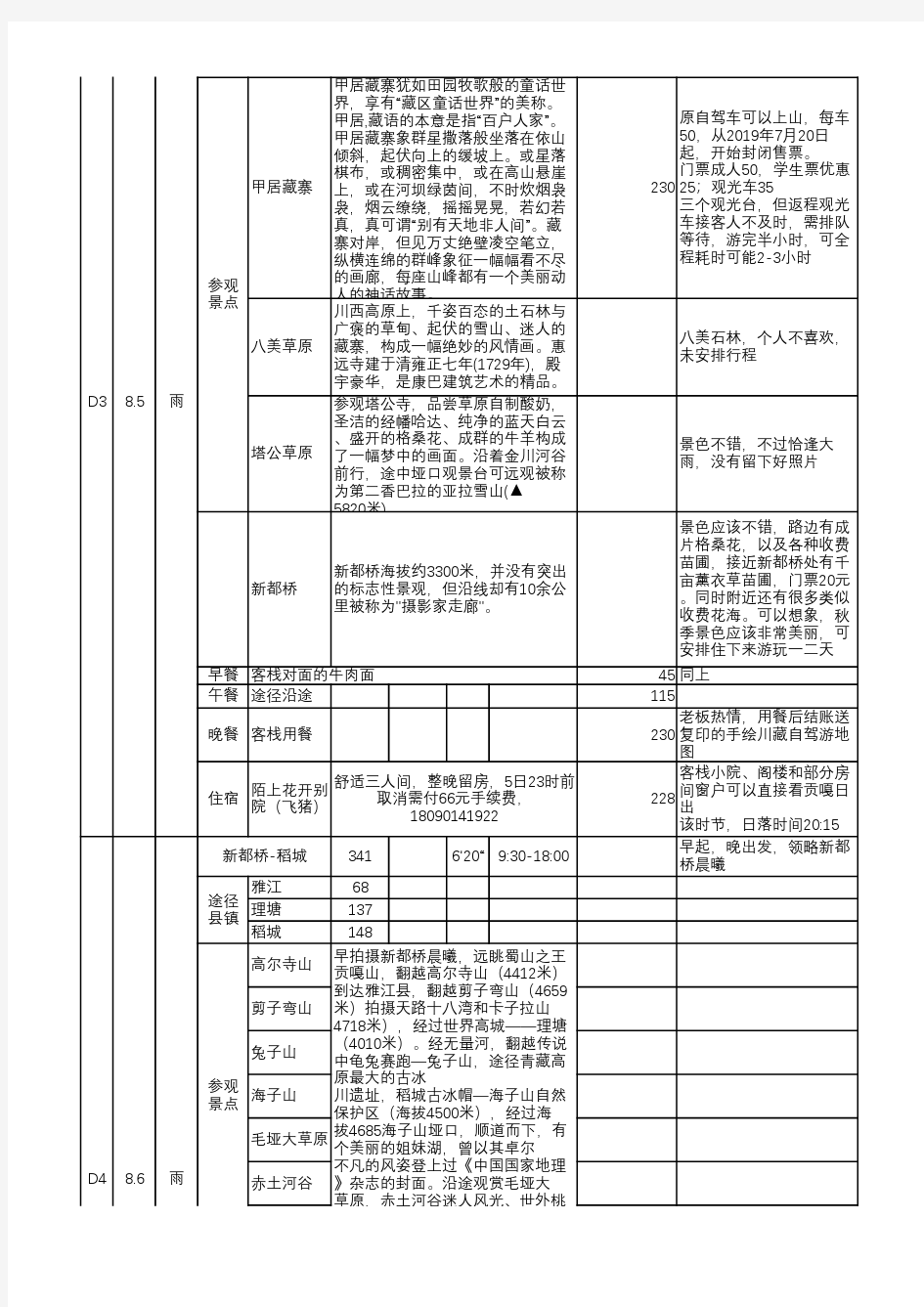 史上最新最全最详细川西稻城亚丁小环线自驾游攻略