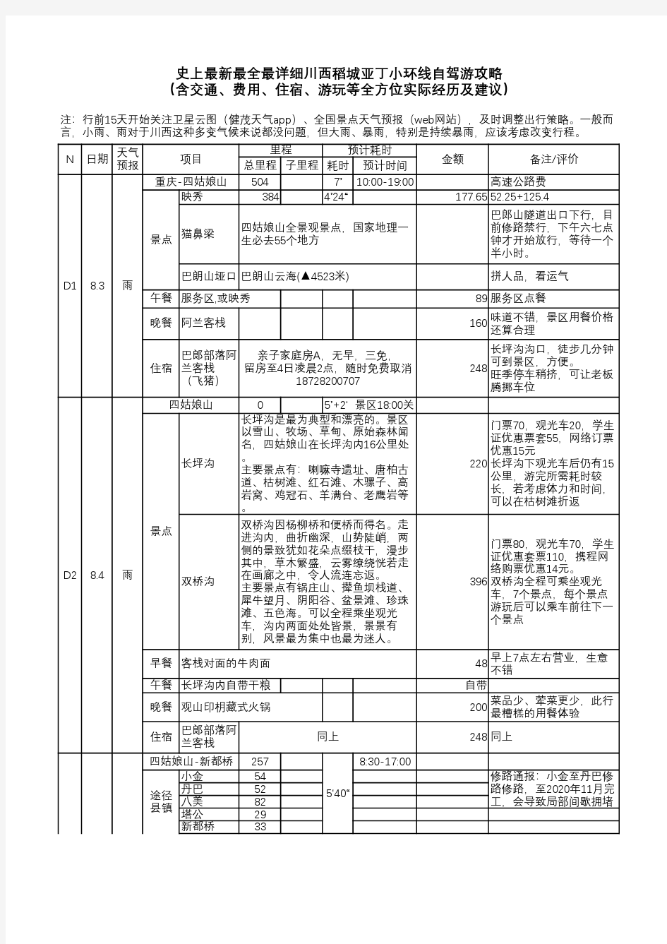 史上最新最全最详细川西稻城亚丁小环线自驾游攻略