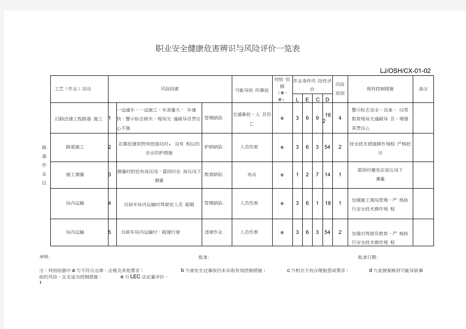 新危害辨识与风险评价一览表