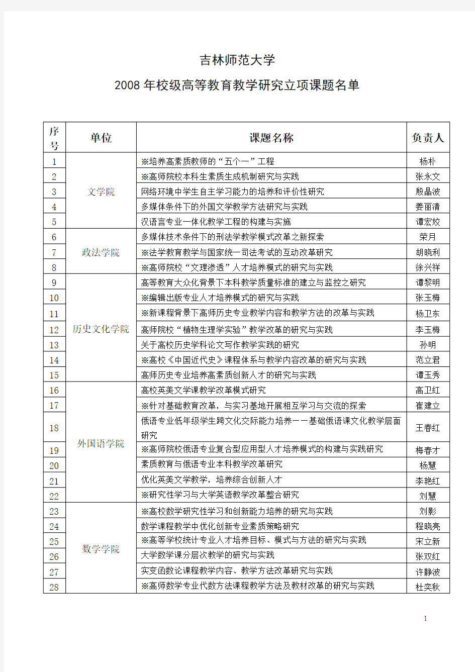 吉林师范大学