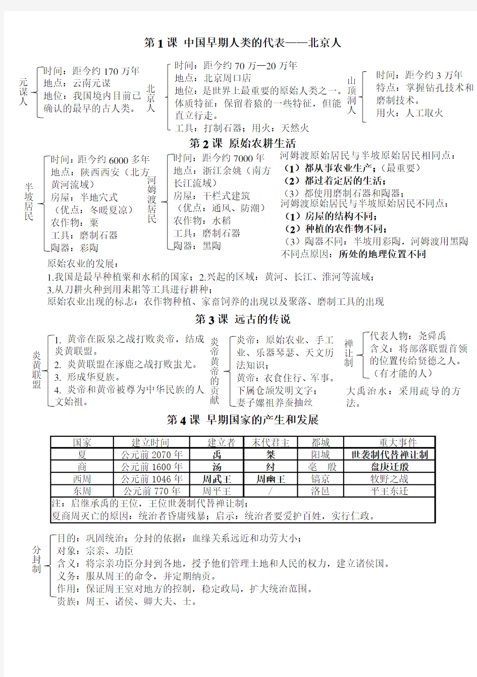 人教部编版历史七年级历史上册知识点总结