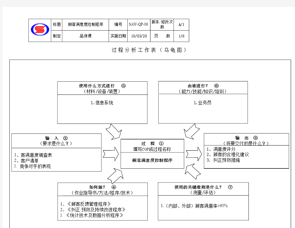 IATF16949-06顾客满意度控制程序