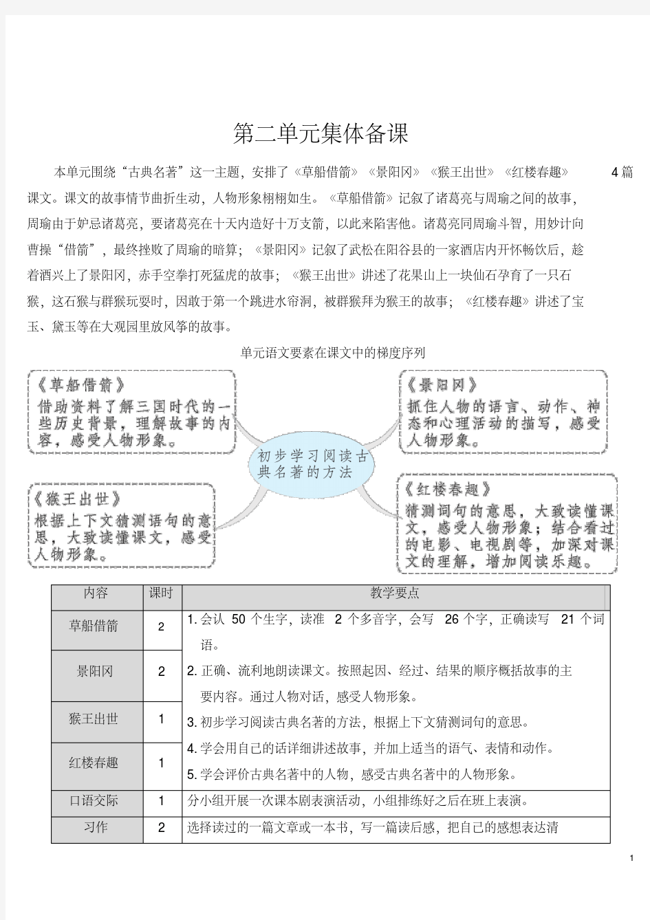 部编人教版五年级语文下册第5课《草船借箭》优秀教案含教学反思