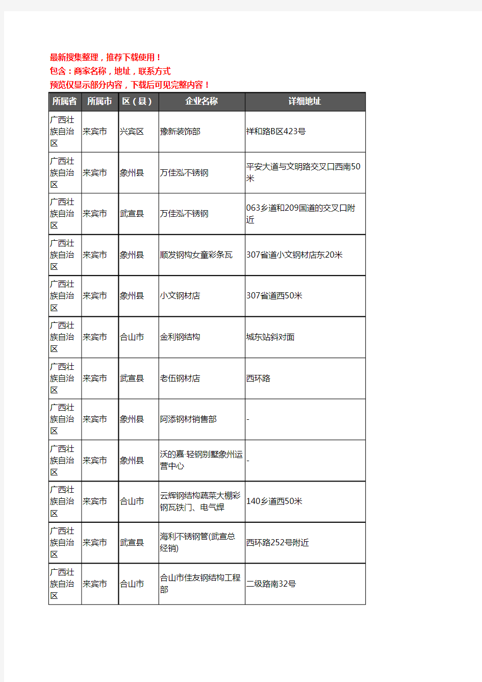 新版广西壮族自治区来宾市钢材企业公司商家户名录单联系方式地址大全378家