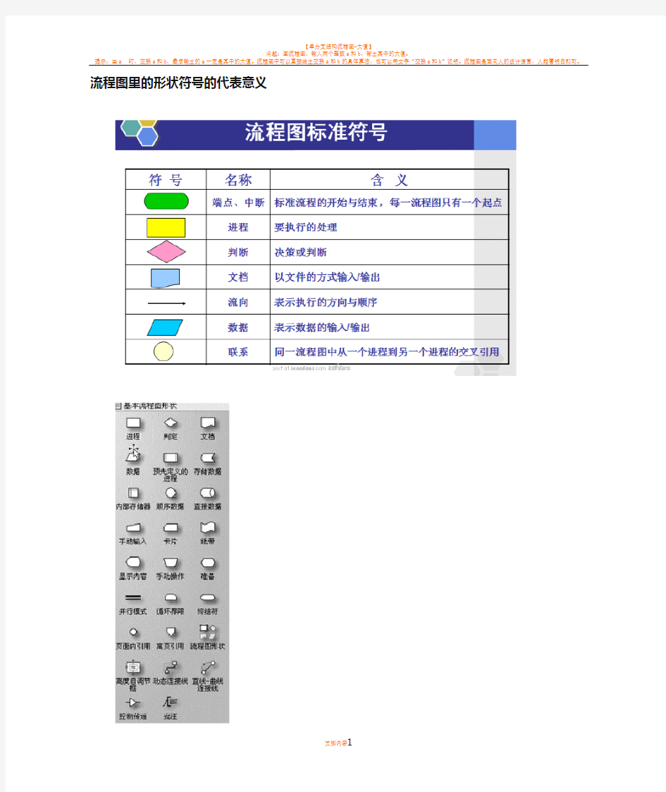 流程图基本形状解析