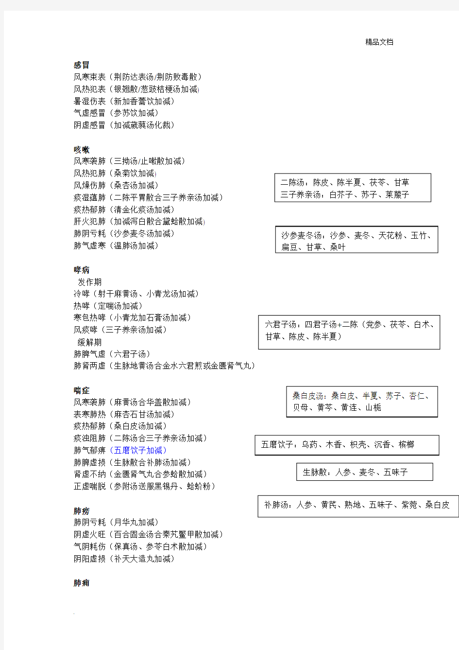 中医内科学常用方