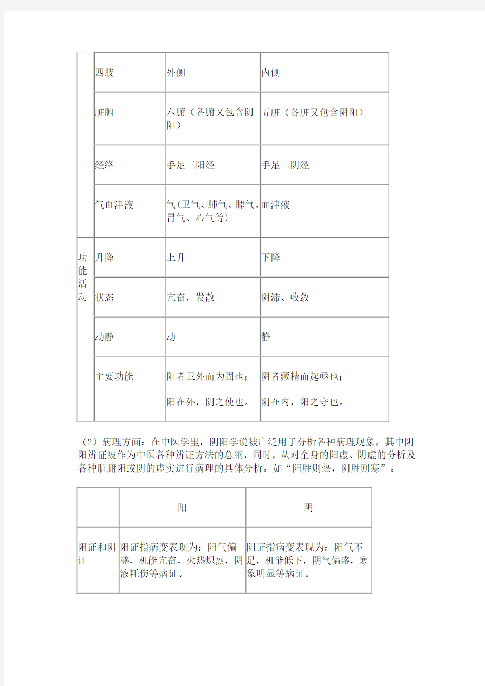 中医学的阴阳五行学说