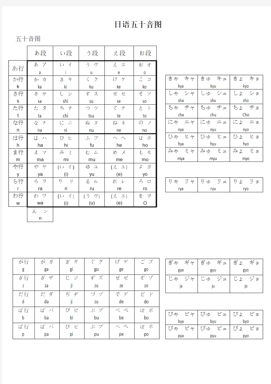 日语五十音图(清晰打印版)