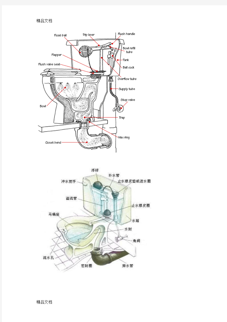 最新抽水马桶结构、尺寸及维修常识资料