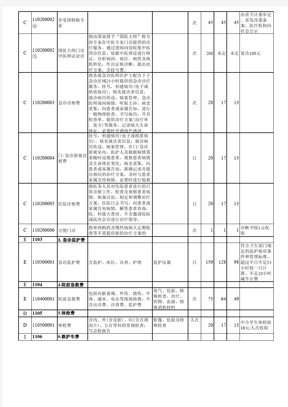 山西省省级公立医院医疗服务项目价格(2017版)