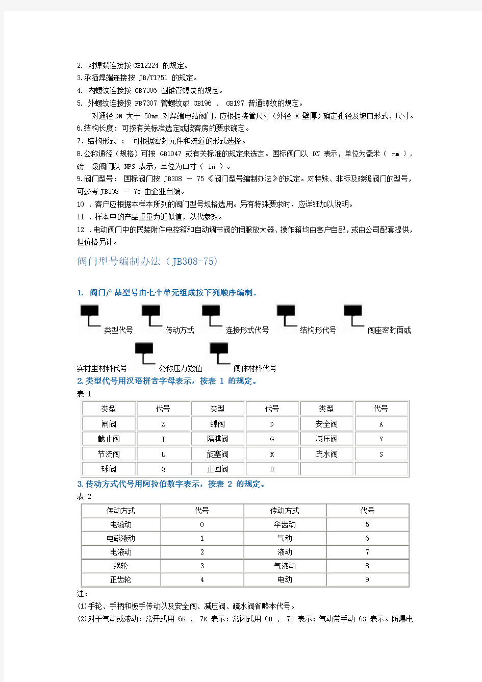 各类阀门型号大全