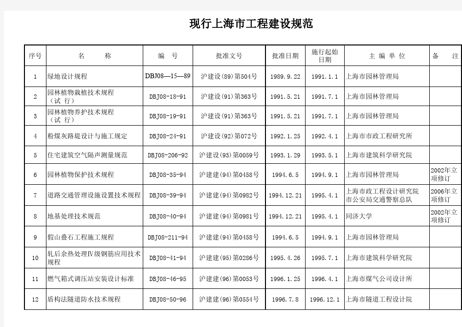 现行上海市工程建设规范目录资料