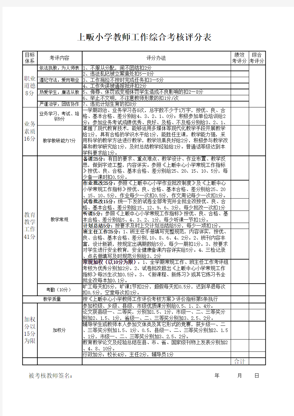 教师工作综合考核评分表