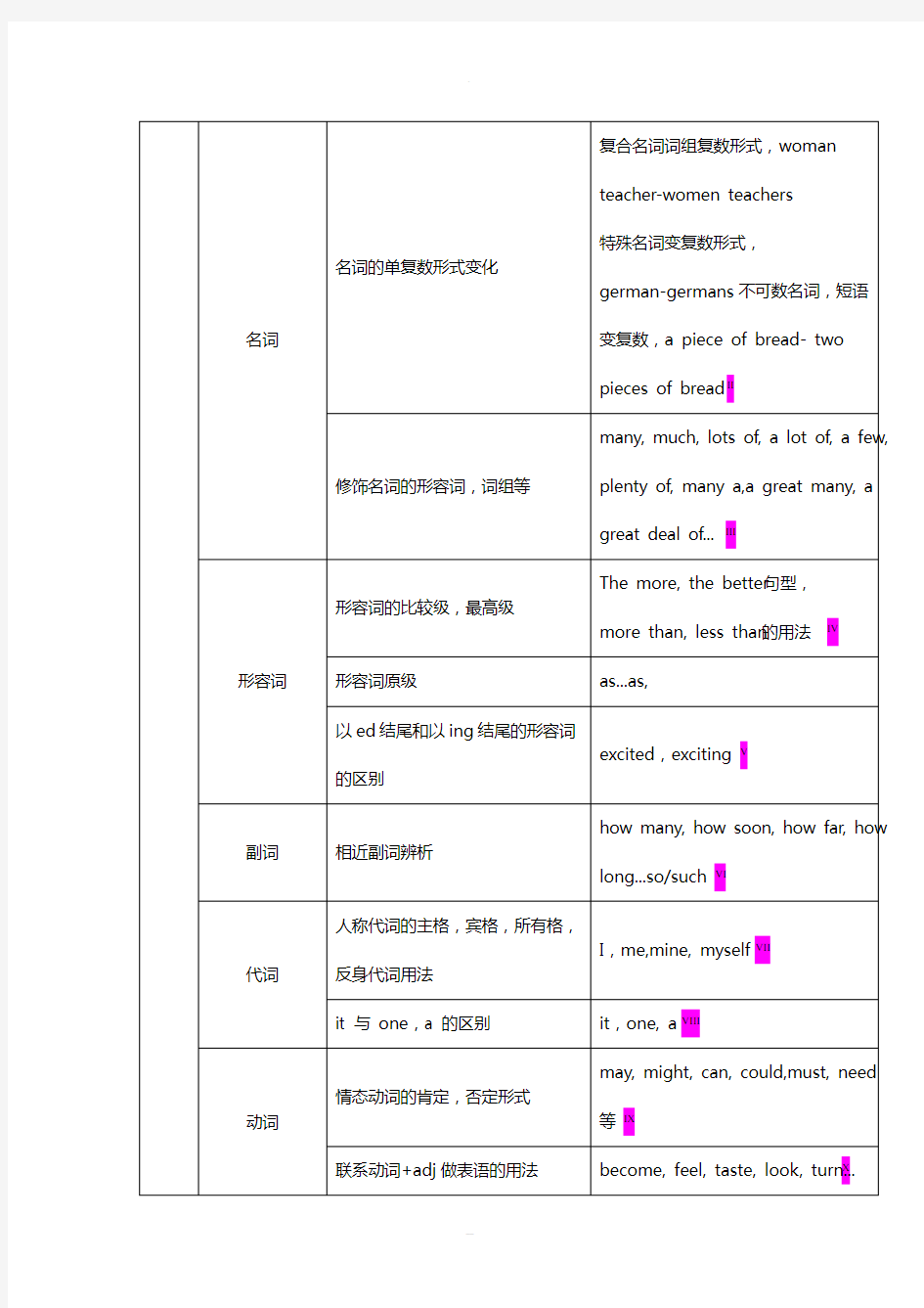 最新深圳市中考英语试题分析报告