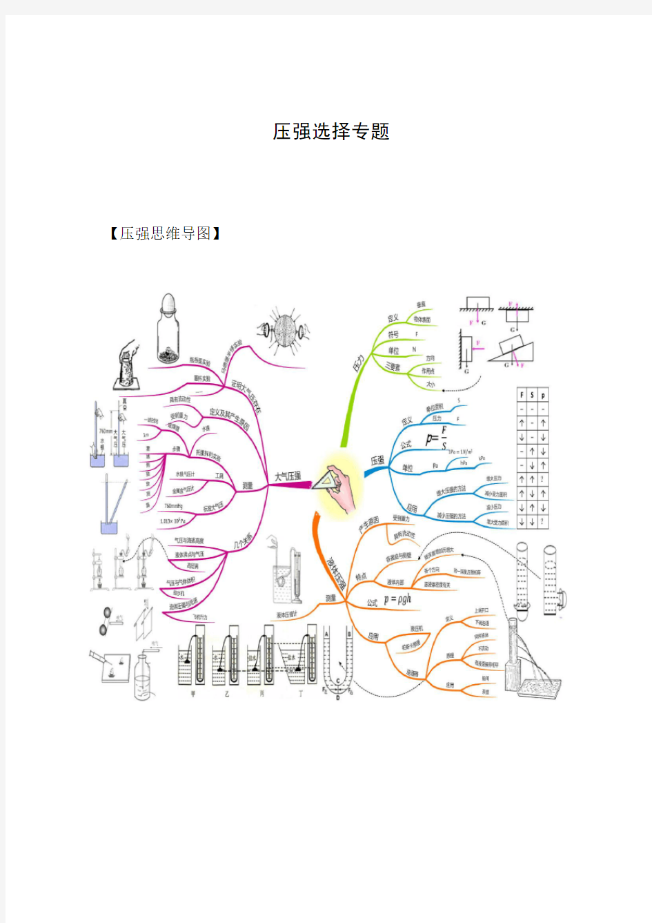 上海中考物理压强选择专题附答案