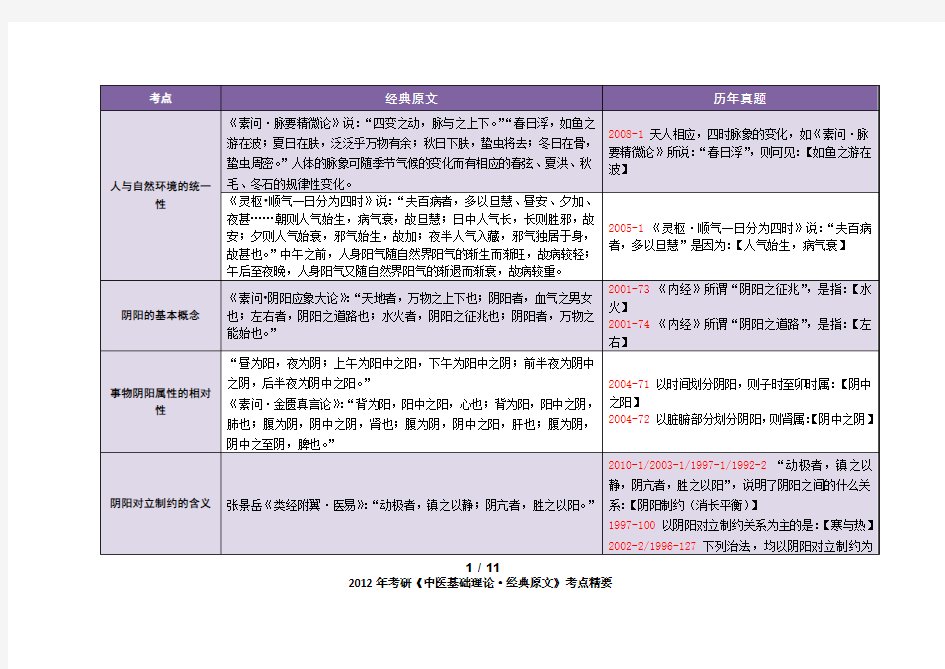 中医基础·经典原文考点精华总结详解