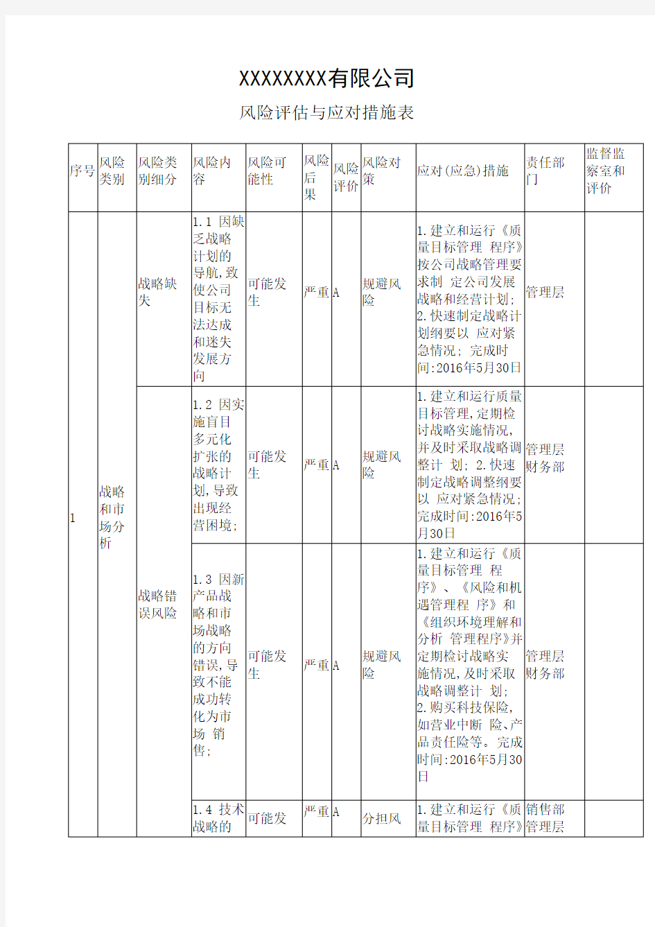 风险评估与应对措施实施案例汇总()