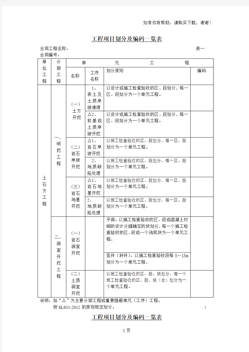 工程项目划分及编码一览表(土石方)