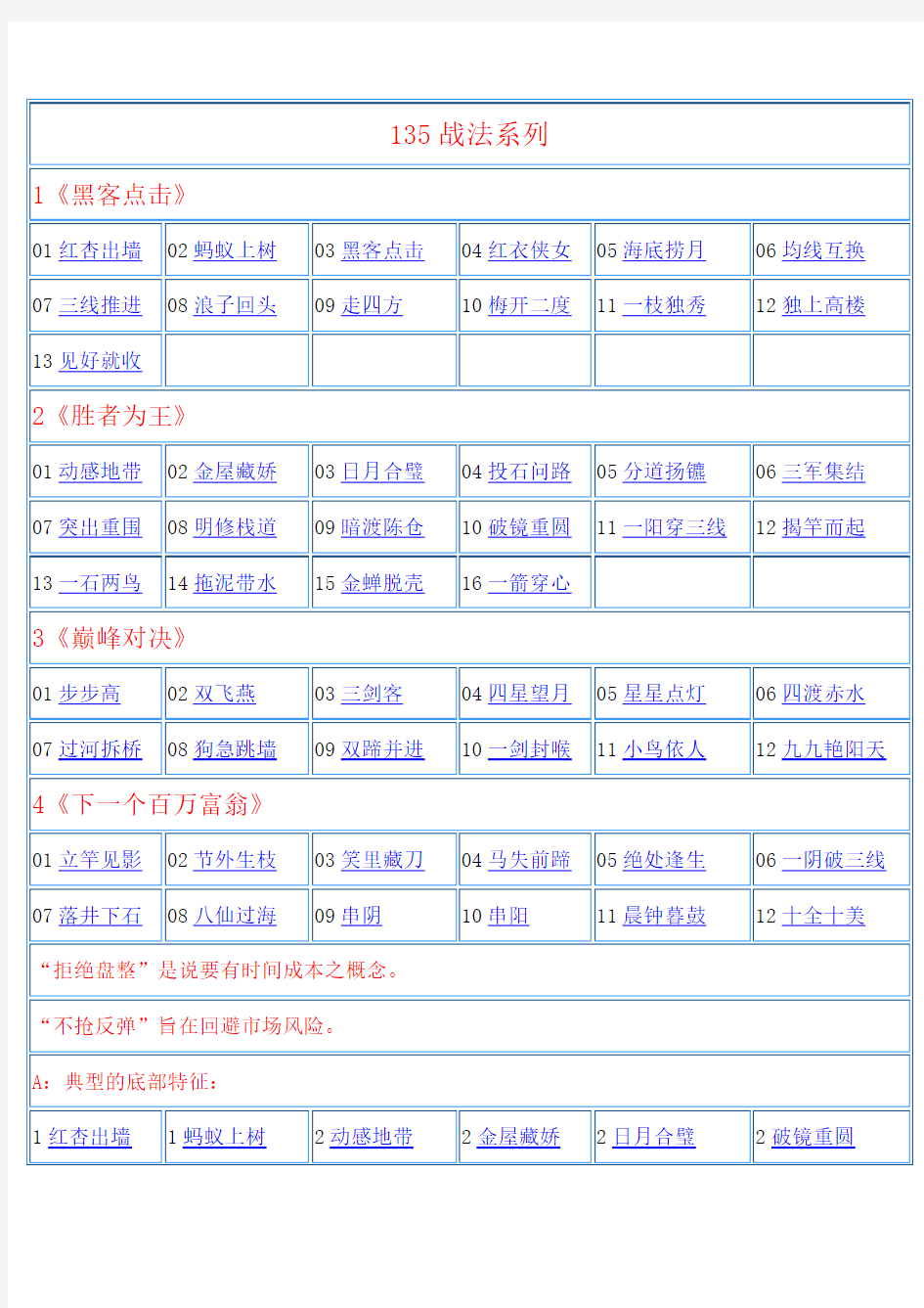 股票战法秘籍技术《135战法》