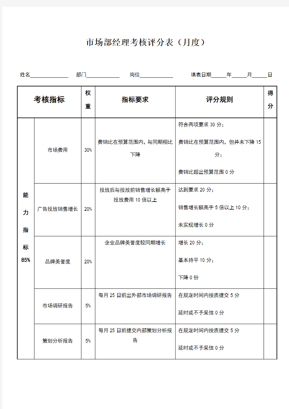 市场部经理绩效考核表