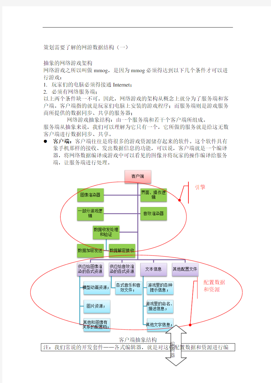 策划需要了解的网游数据结构