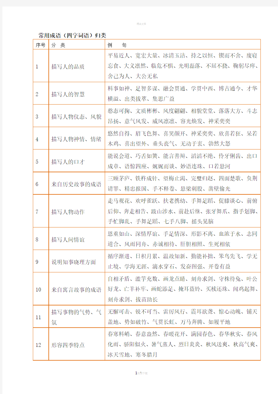 小升初常用成语(四字词语)归类