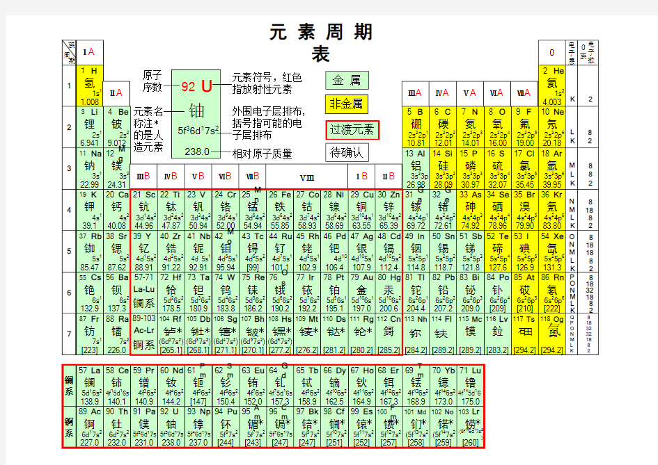 2017年化学元素周期表(118元素全)