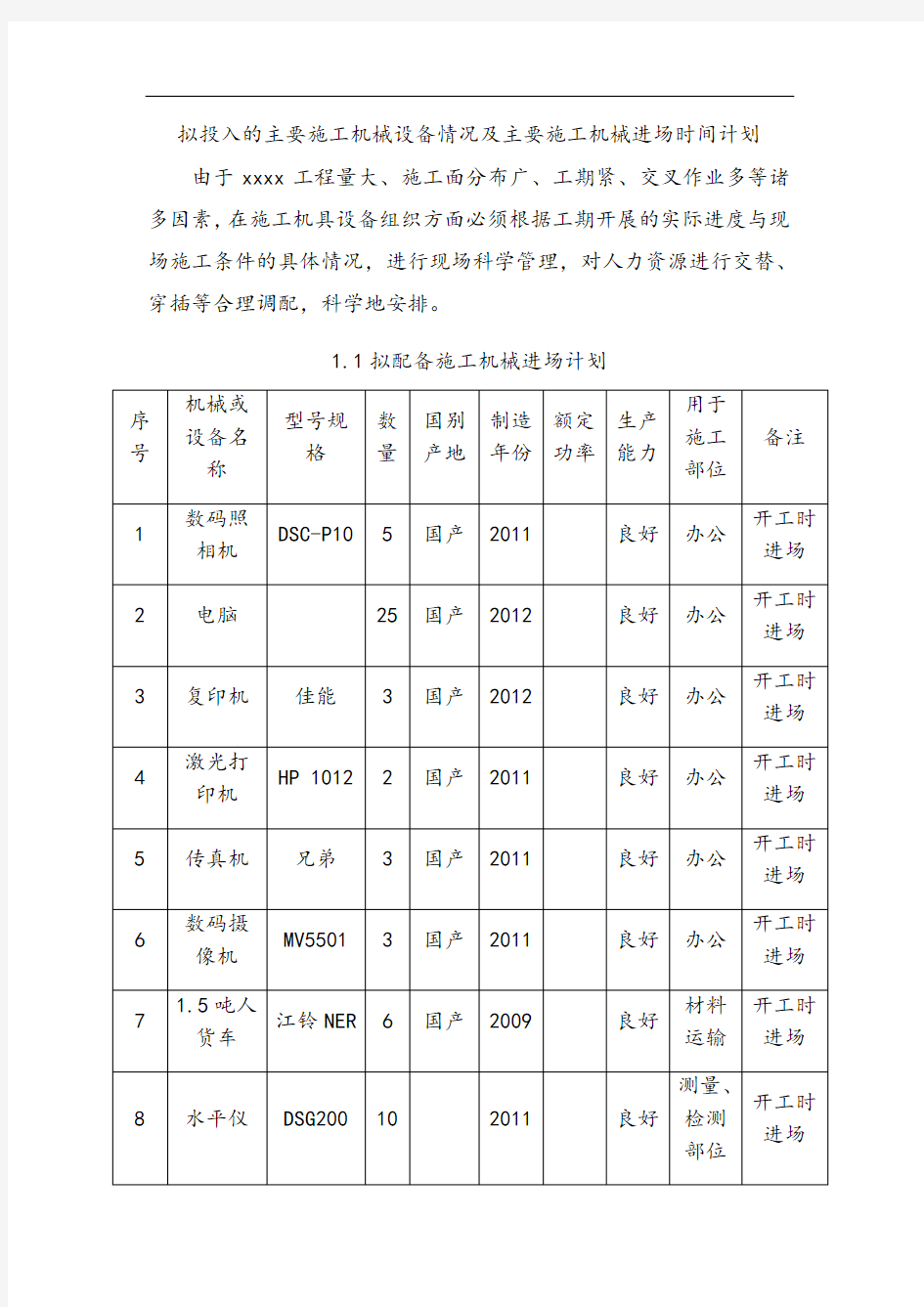 拟投入地主要施工机械设备情况及主要施工机械进场时间计划清单