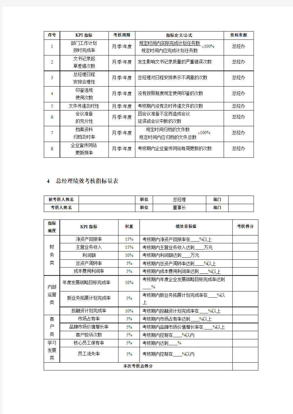 高层管理人员绩效考核表