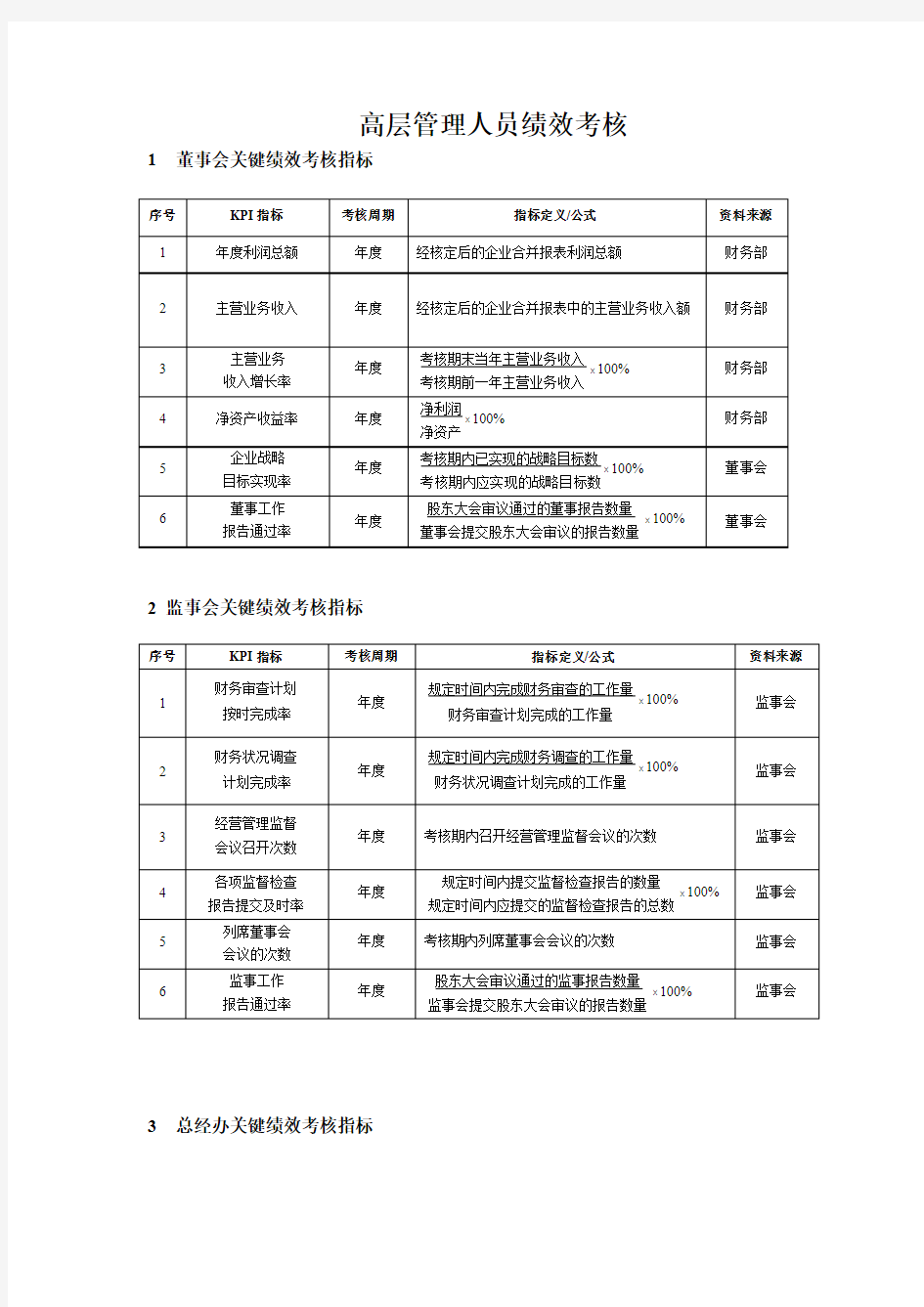 高层管理人员绩效考核表