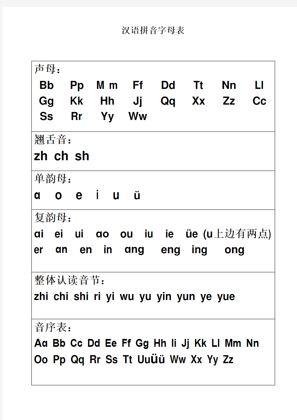 一年级语文下册汉语拼音字母表及全音节表(打印版)