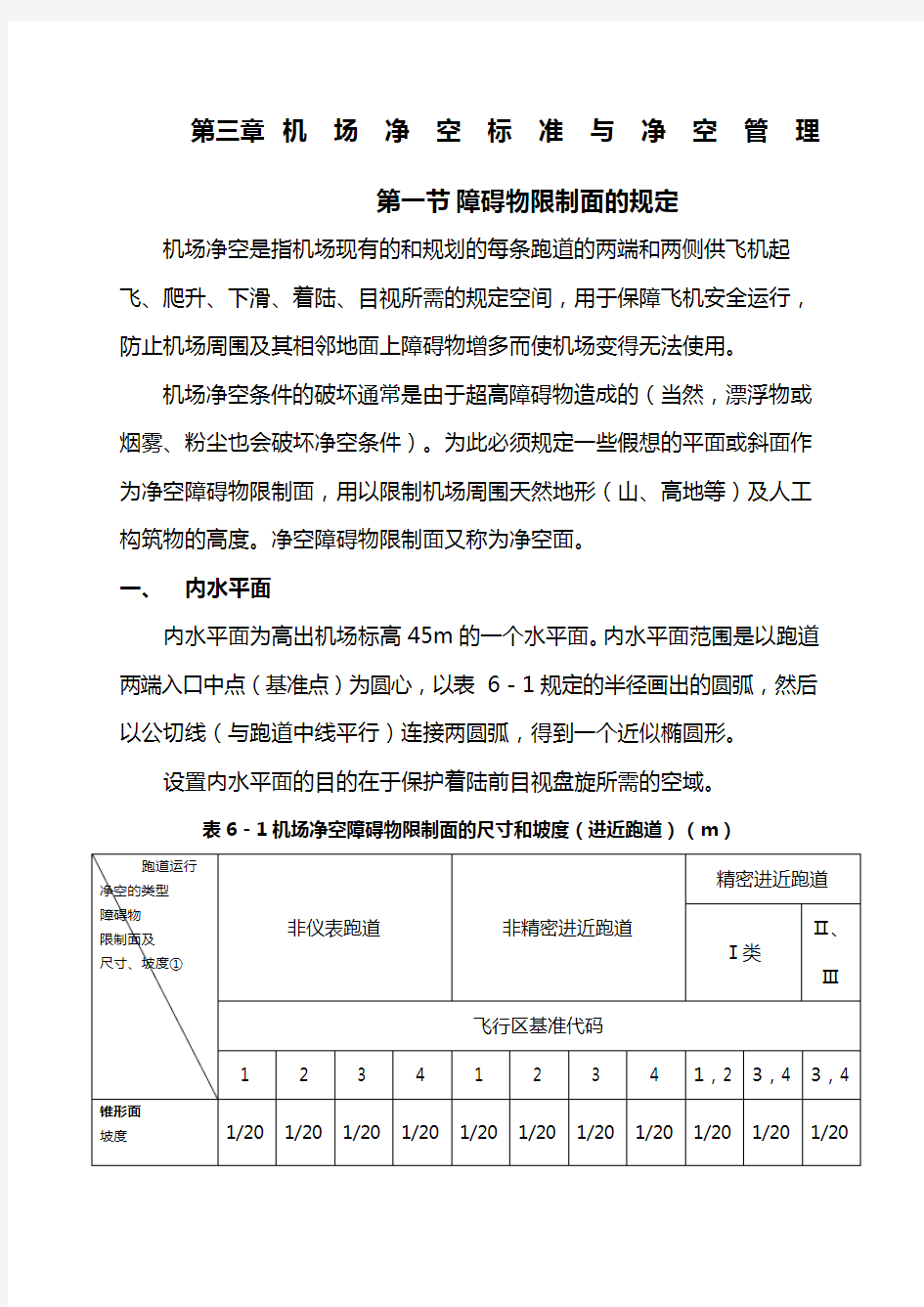 基础篇机场净空标准与净空管理