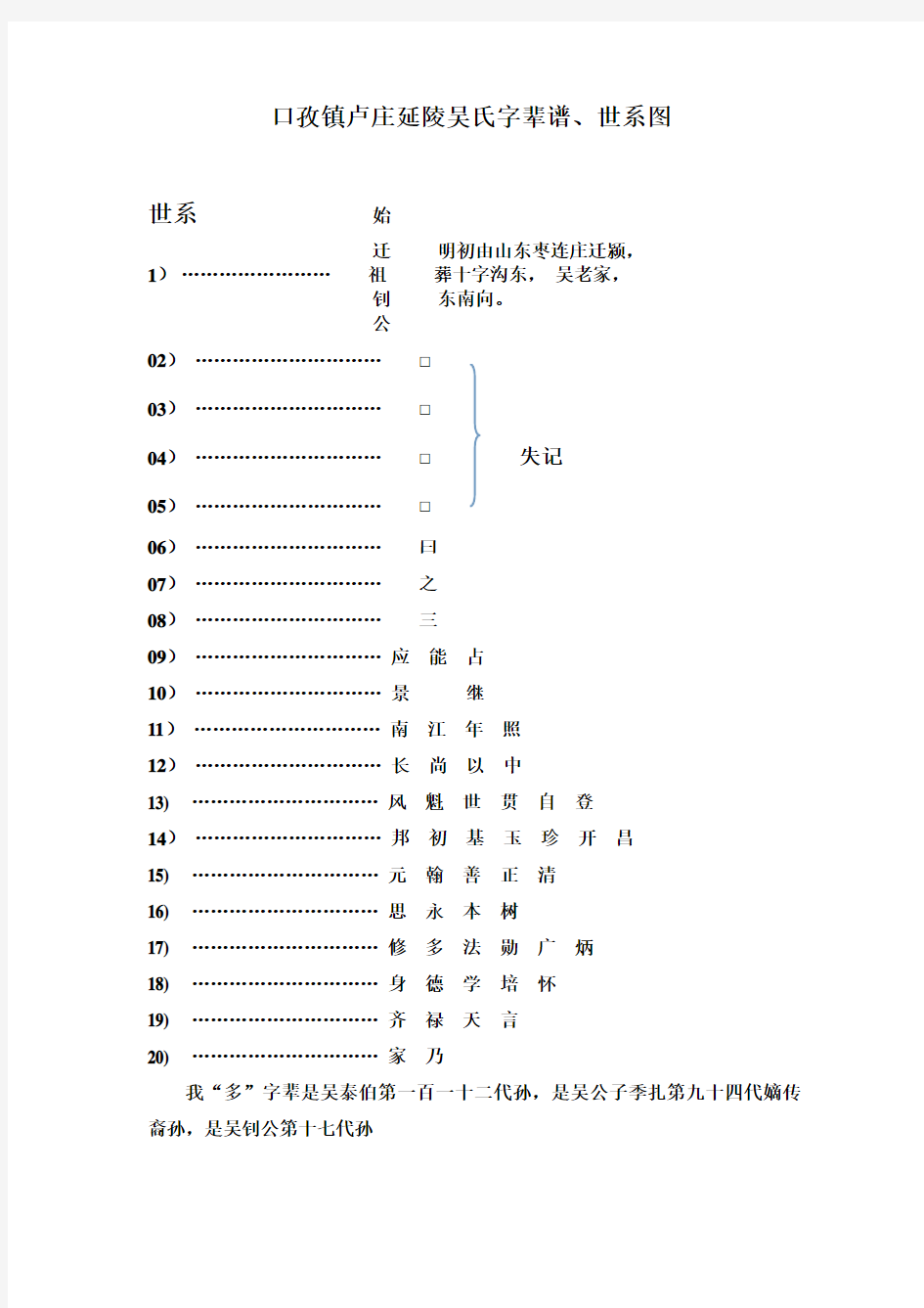 口孜镇卢庄延陵吴氏字辈谱、世系图