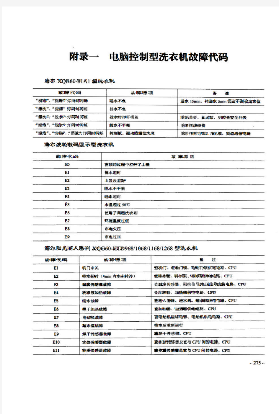 电脑控制型洗衣机故障代码