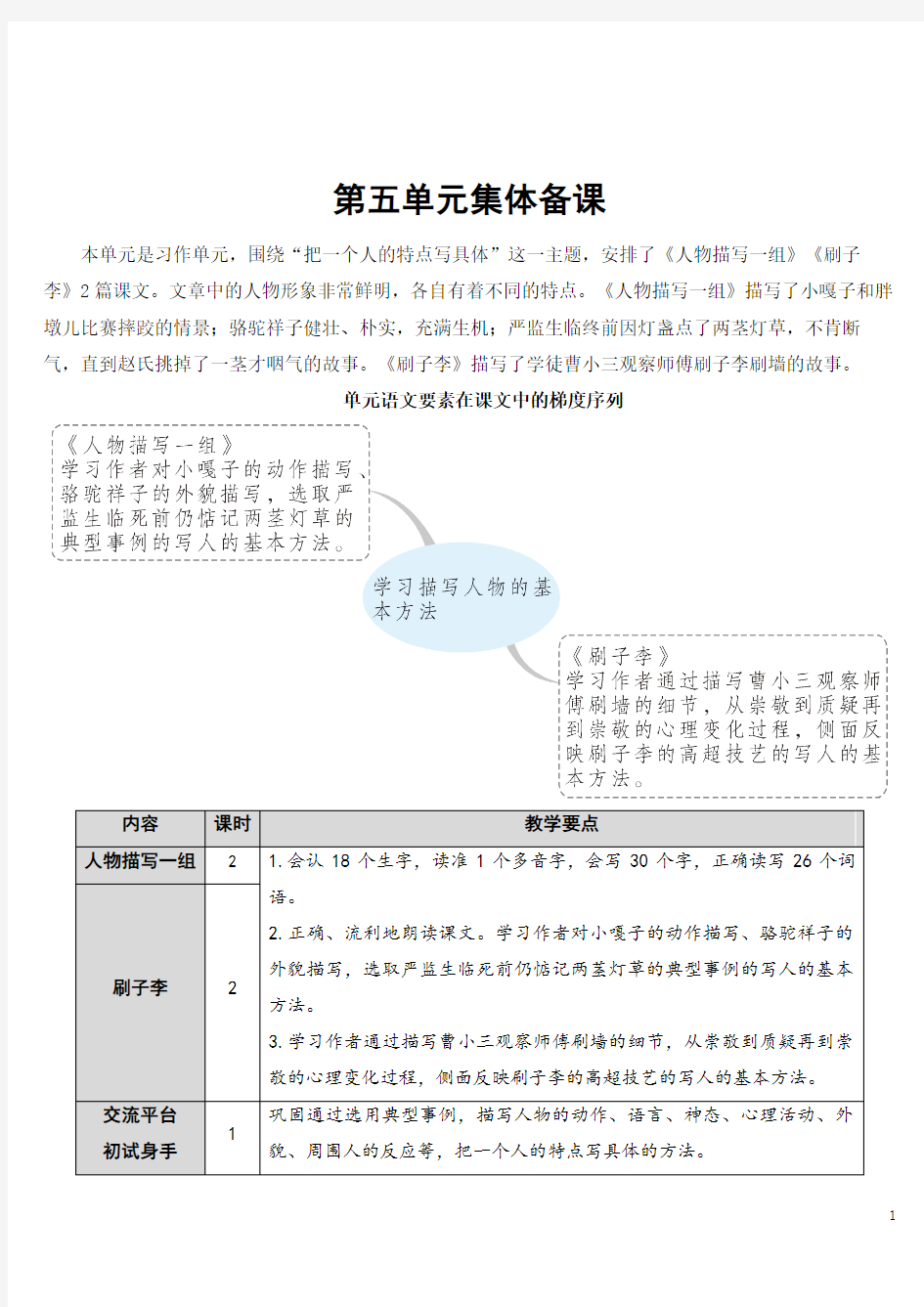 部编版小学语文五年级下册13《人物描写一组》教学设计