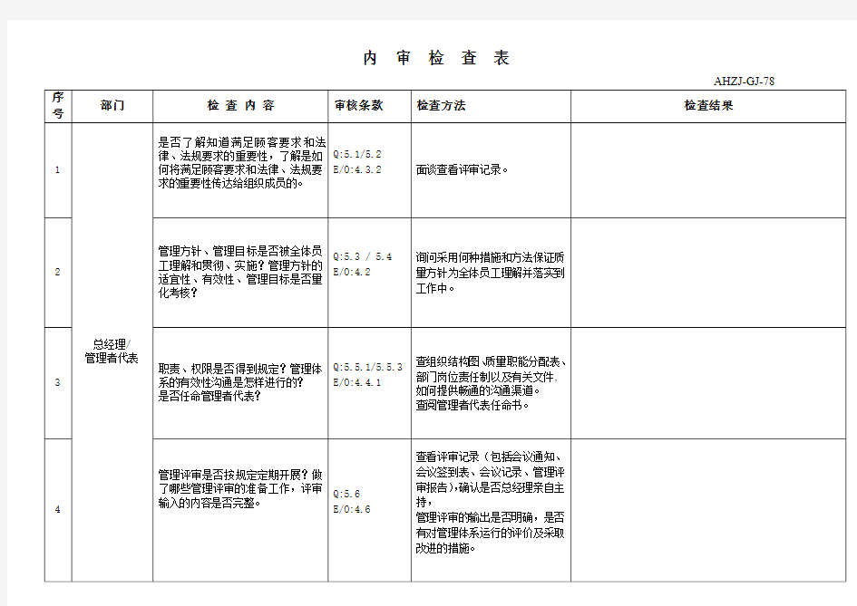 质量环境安全系统检查表