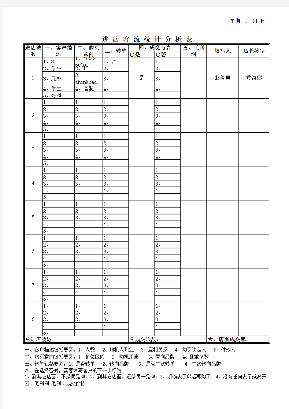 进店客流统计分析表